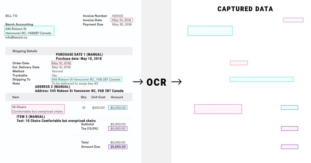The Evolution from Traditional to Deep OCR